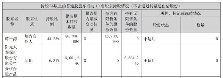 破发股唯万密封股东拟减持 上市募5.6亿国信证券保荐