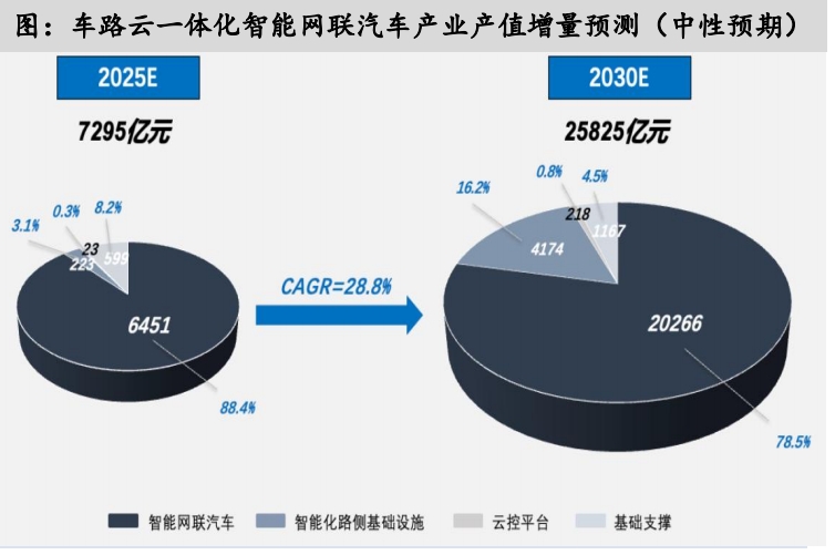 金溢科技股价月内涨超80% 互动平台称“暂未中标车路云一体化应用试点项目”