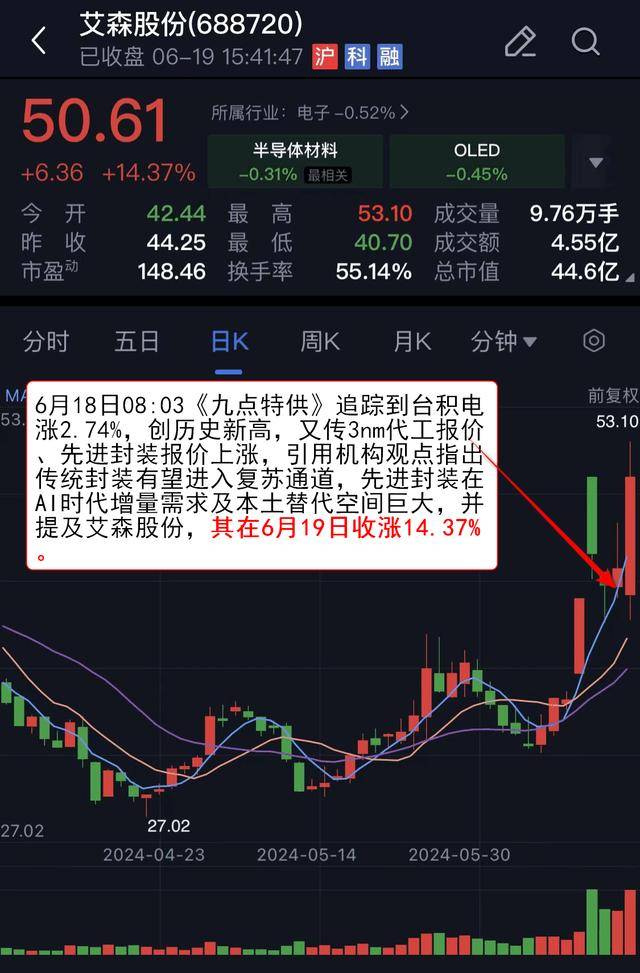 金溢科技股价月内涨超80% 互动平台称“暂未中标车路云一体化应用试点项目”