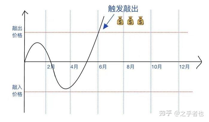 上市公司理财新变化：券商收益凭证吸引力上升