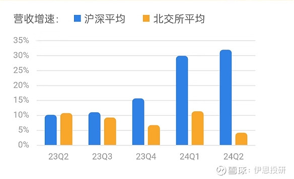 多家北交所公司上半年业绩亮眼