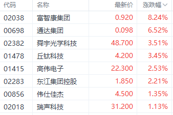 消息面刺激 恒指大涨收复18000点