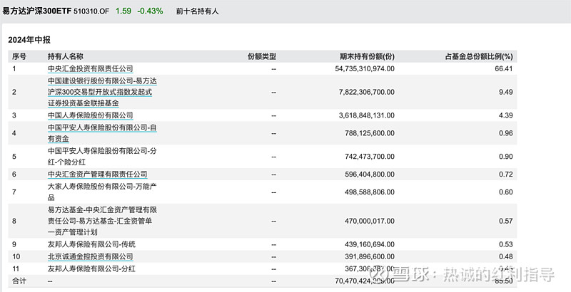 ETF规模速报 | 多点开花！4只不同的宽基ETF，昨日合计净流入超47亿元