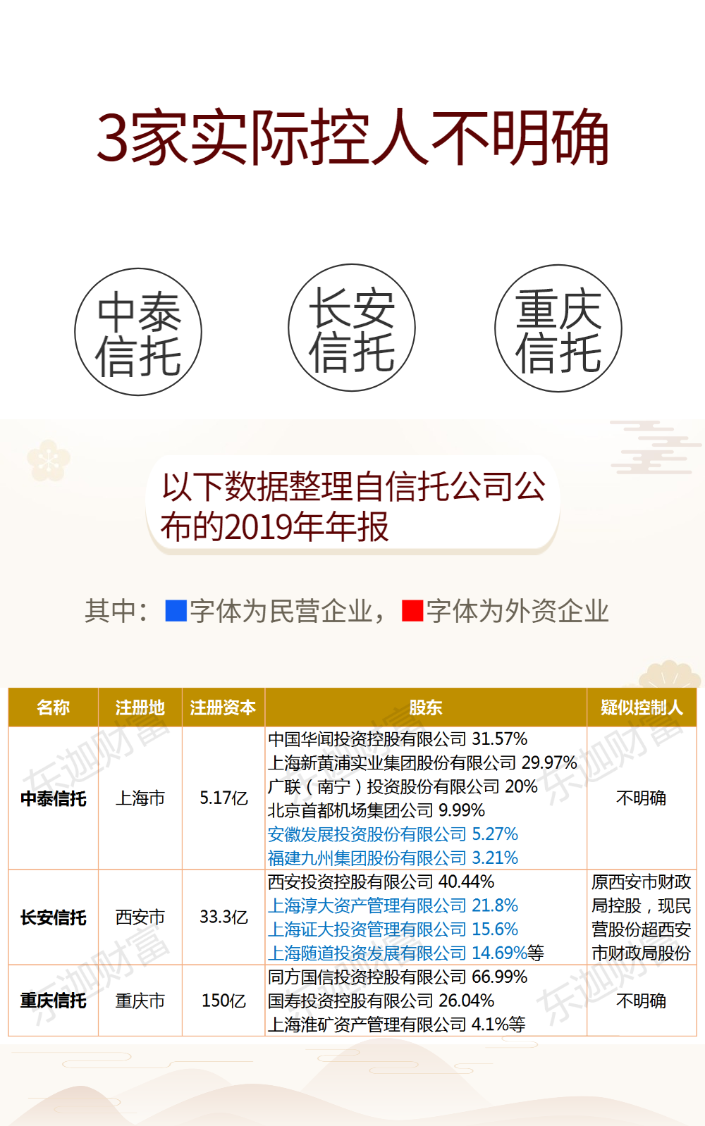 信托业半年考：20家公司实现营收同比增长 资产服务与管理信托联动将成新突破点