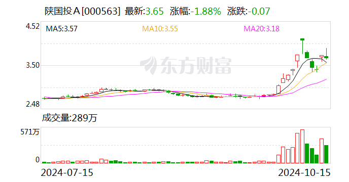 信托业半年考：20家公司实现营收同比增长 资产服务与管理信托联动将成新突破点