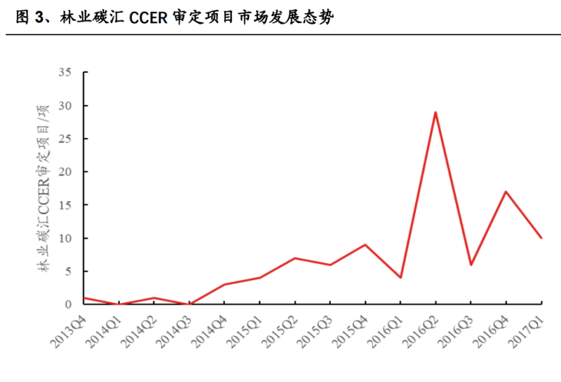 绿证与CCER衔接方案出炉 政策协同效应进一步增强