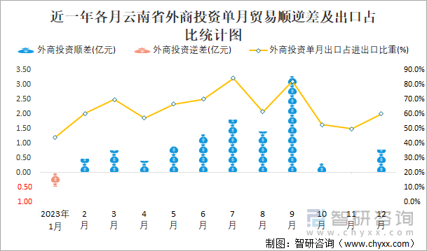 2023年我国主要体育服务贸易进出口总额达到528.9亿元