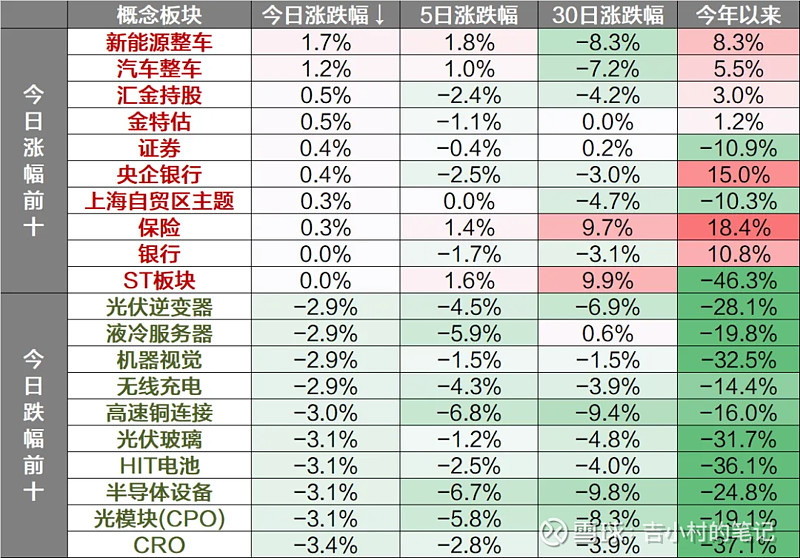 A股低开低走 银行板块逆势上涨