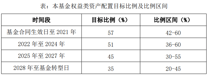 养老星球 | 民政部养老服务司辟谣：从未发布或批准发布“中国养老保险”App