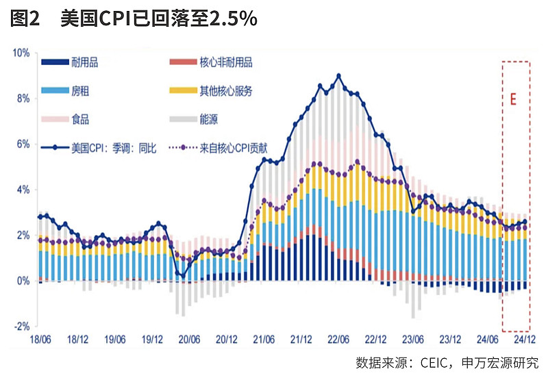 美联储降息提振全球股市 基民如何配置资产？