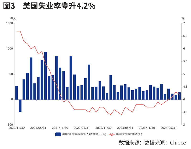 美联储降息提振全球股市 基民如何配置资产？