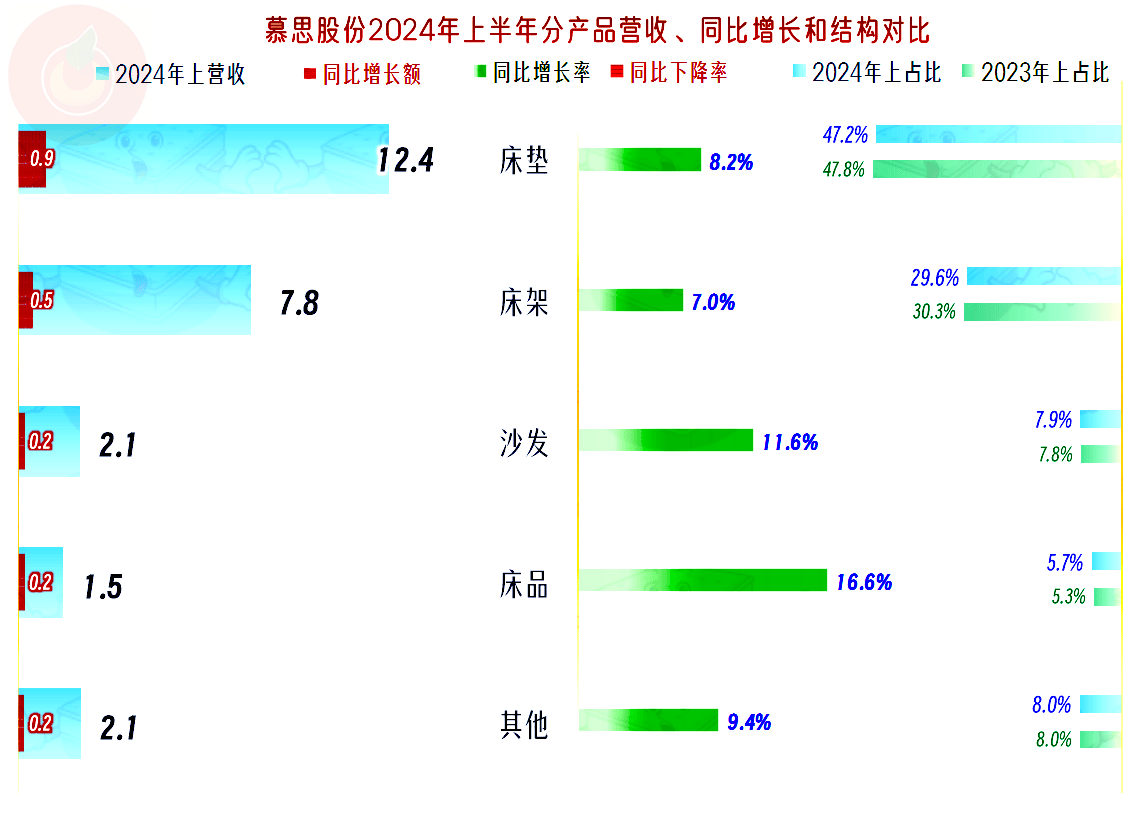 越秀服务上半年营收利润双增：中标多个标志性项目 增值业务发展优化结构