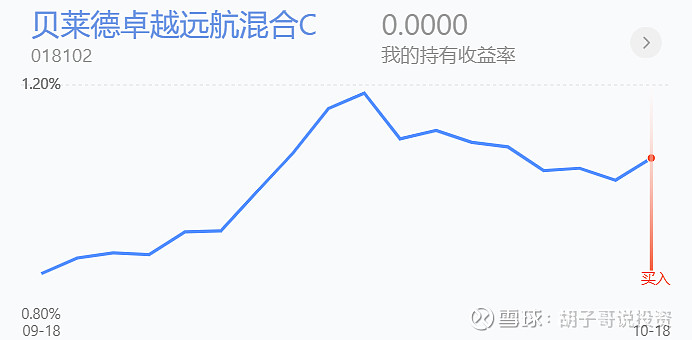 冲高回落 港股止步六连涨