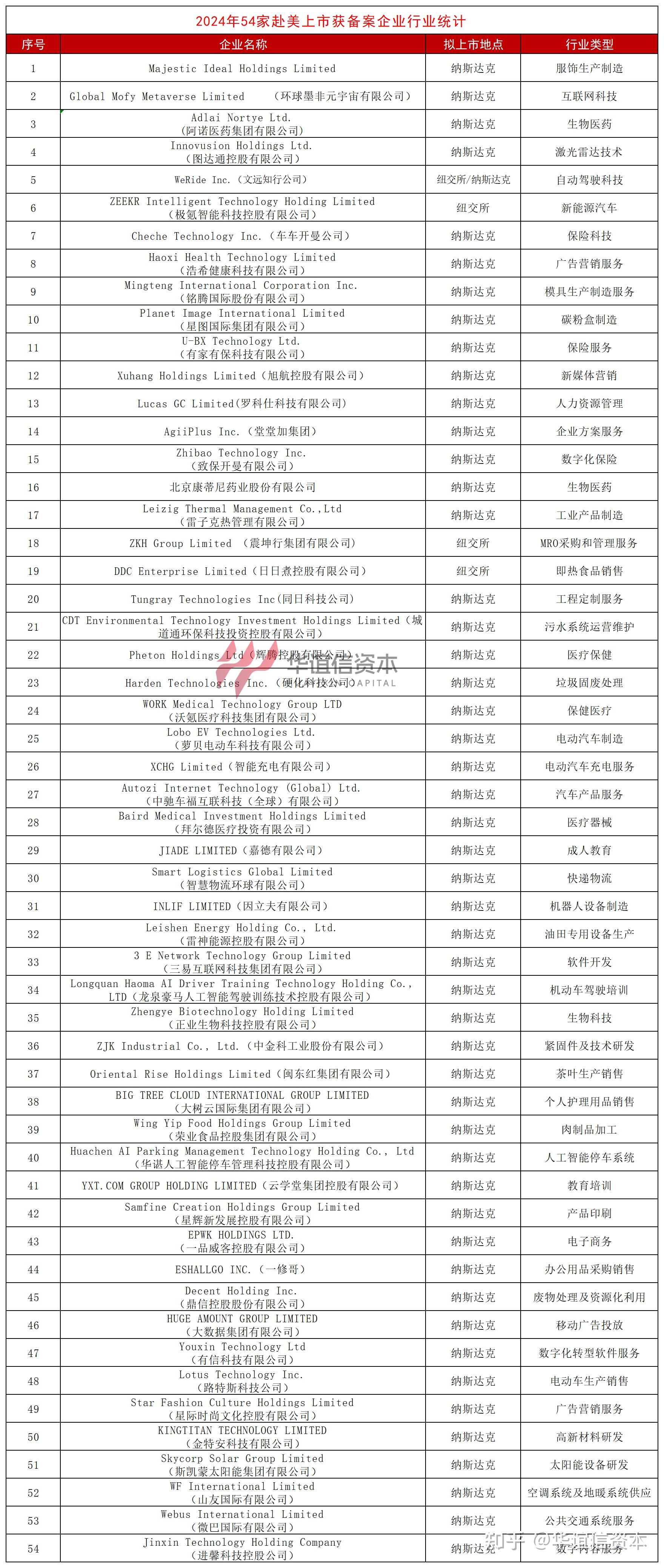 国家互联网信息办公室就人工智能生成合成内容标识新规征求意见