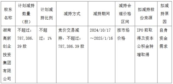 羚锐制药上半年营收净利双增：独家产品专利权即将到期 重要股东不断减持