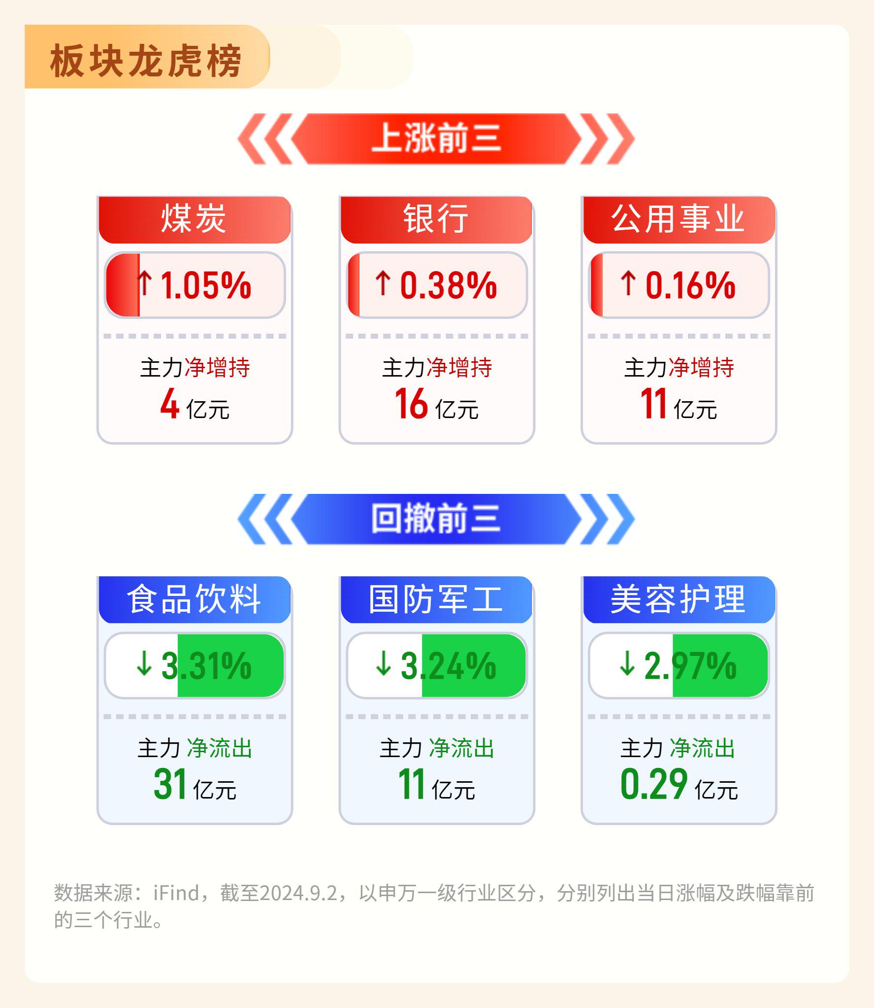 共享基经丨读懂主题ETF（四十六）： “国家队”出手，增持多只诚通央国企ETF，来了解一下！