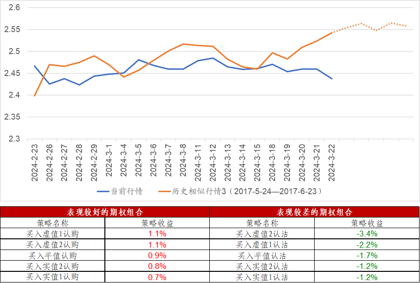 共享基经丨读懂主题ETF（四十六）： “国家队”出手，增持多只诚通央国企ETF，来了解一下！