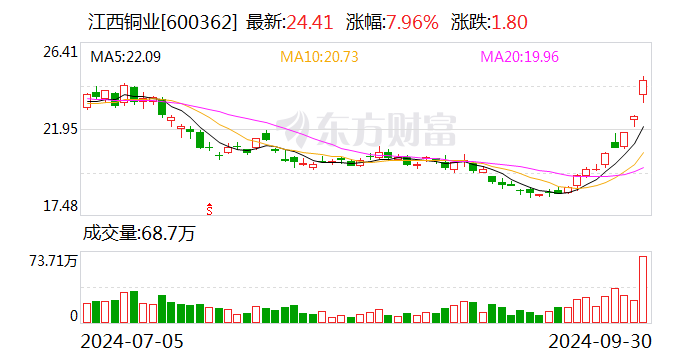 天力锂能：控股股东累计质押比例为54.22% 对应融资余额2.8亿元