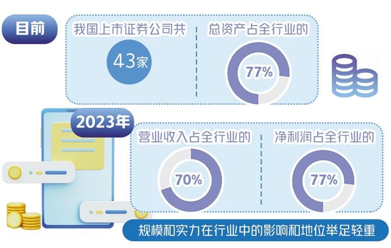 聚焦国家重大区域发展战略 券商打造全业务服务链条