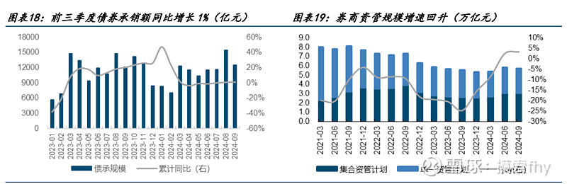 聚焦国家重大区域发展战略 券商打造全业务服务链条