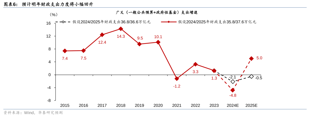 东方金诚维持晶澳科技主体信用等级AA+ 预计“债务规模进一步增长”