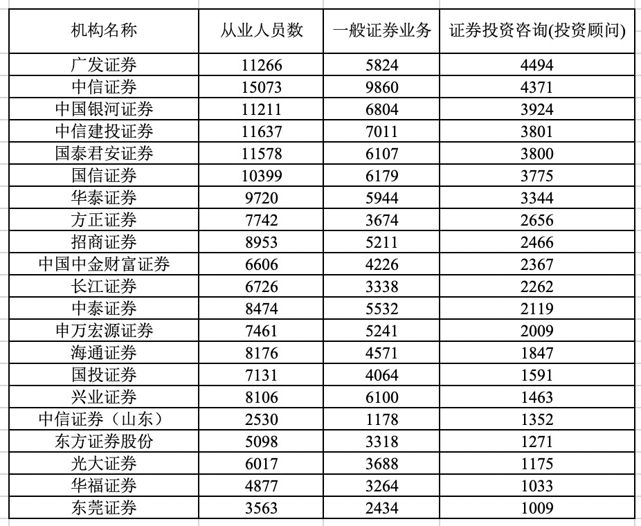 聚焦国家重大区域发展战略 券商打造全业务服务链条