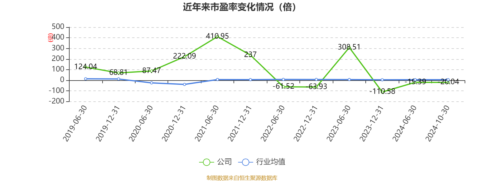 庚星股份印章、证照资料从“遗失”变为“失控” 新旧高管内斗持续影响公司正常运营