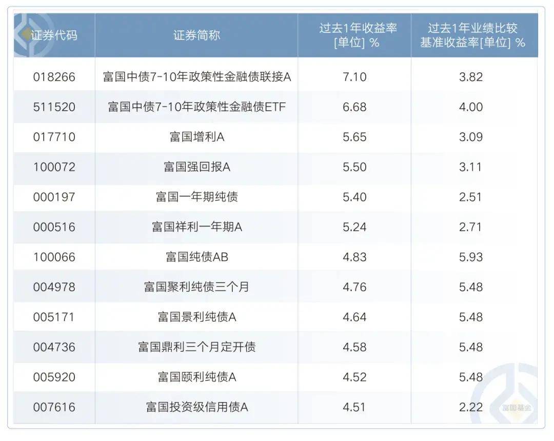 债券基金密集限购 基金认为债市长期趋势不改