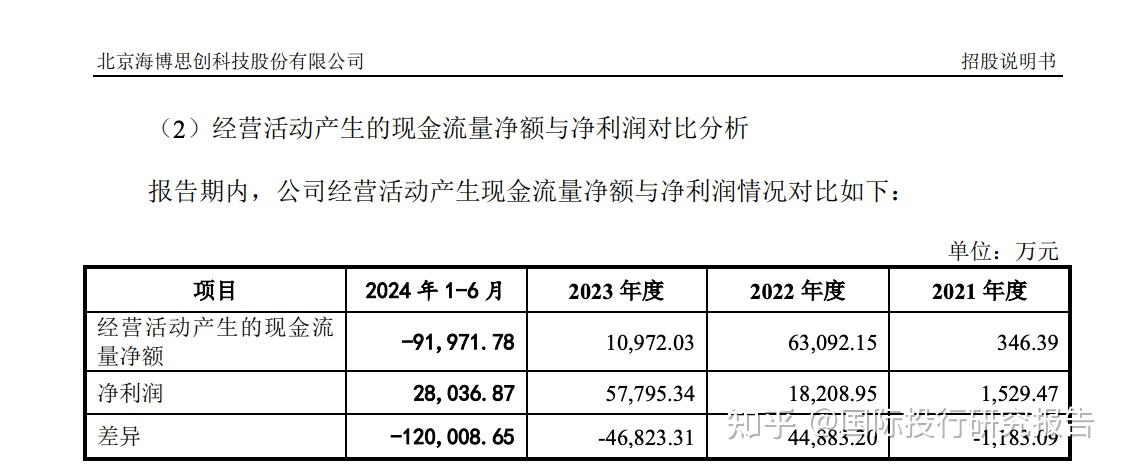 龙湖集团上半年末在手现金500.6亿元 将依靠经营现金流带动有息负债稳步下降