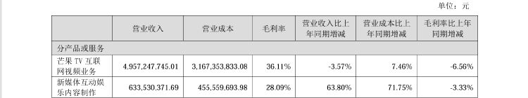 龙湖集团上半年末在手现金500.6亿元 将依靠经营现金流带动有息负债稳步下降