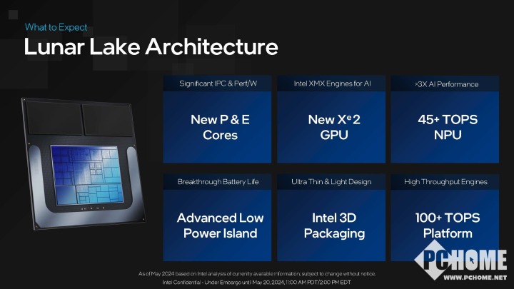 全球科技早参丨英特尔新一代Lunar Lake处理器发布