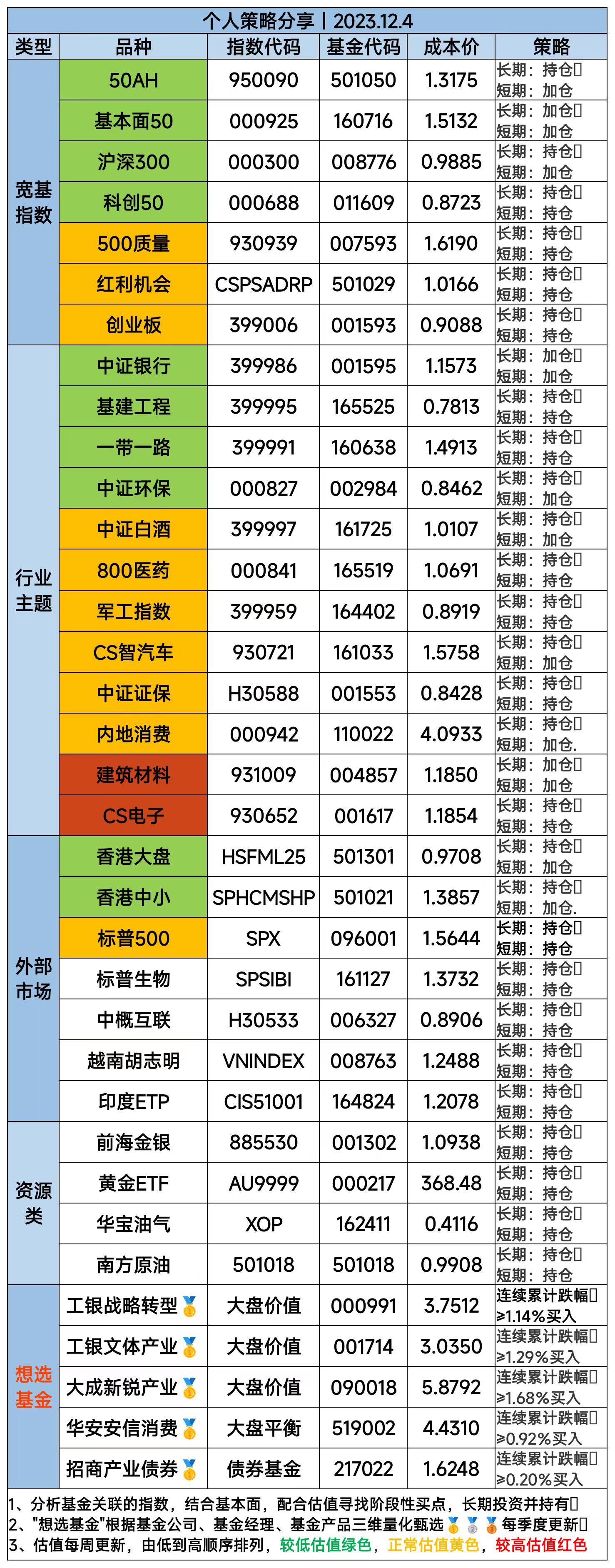 行业ETF风向标丨两市窄幅震荡，两疫苗ETF半日涨幅超2%