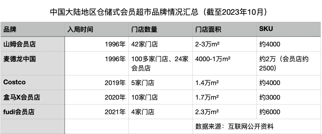 麦德龙中国否认将退出中国市场 预计今年开出4家会员店