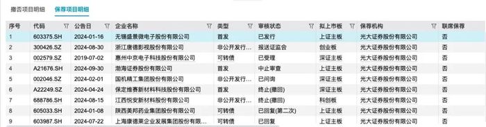 长城国瑞证券被责令改正 存投行内控不完善等5项问题