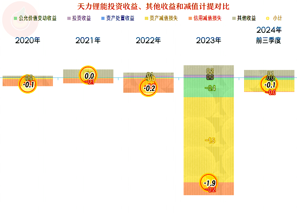 天力锂能收监管函：控股股东非经营性资金占用合计6600万 存在多项信披违规