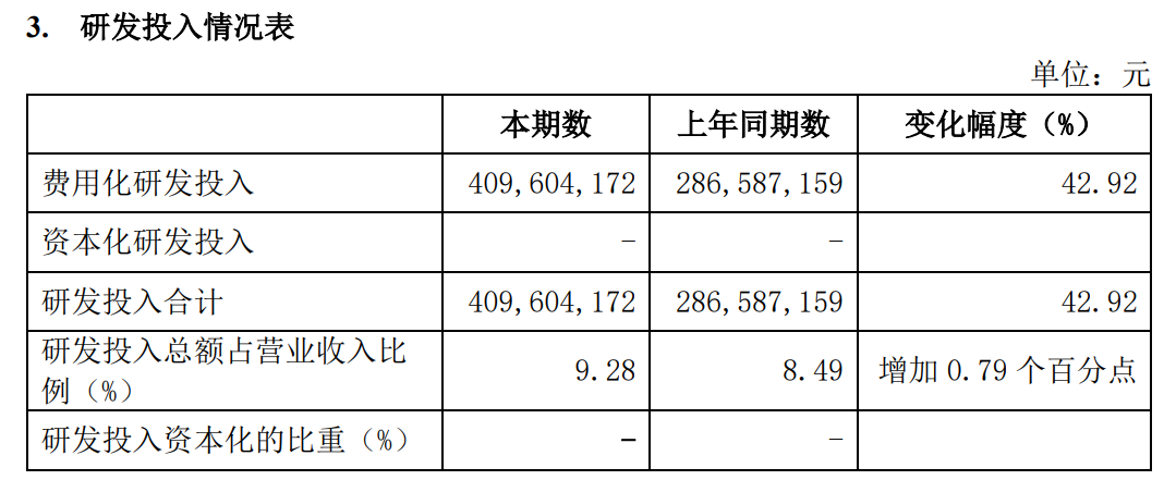 净利下滑、零售流水承压、渠道库存增长 “重营销轻质量”的李宁如何走出低谷？