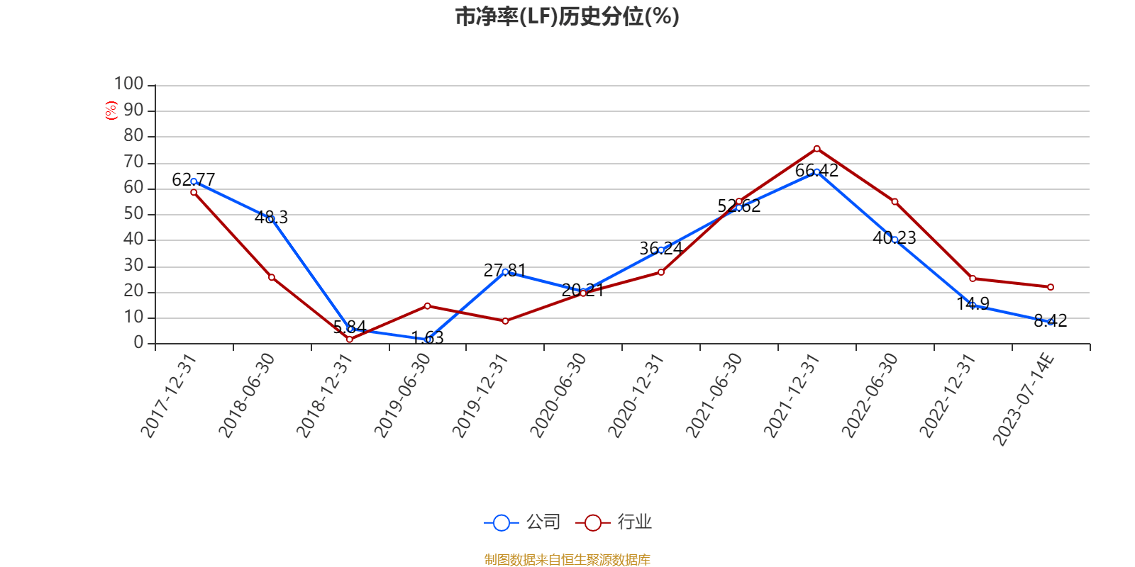 日播时尚上半年预计亏损2700万元 存货跌价增加