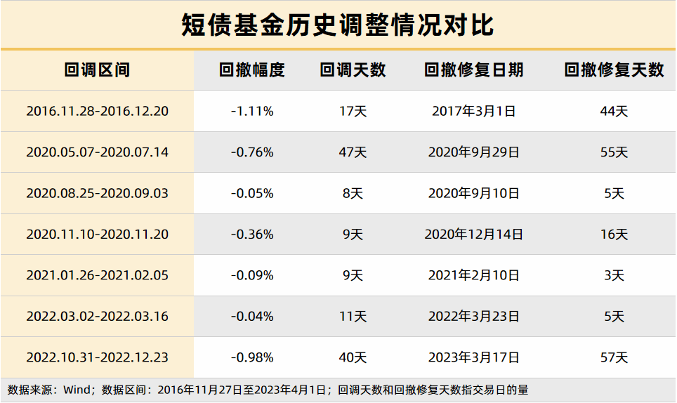 20家基金公司获央行“金融科技发展奖”；又有多只债基限购