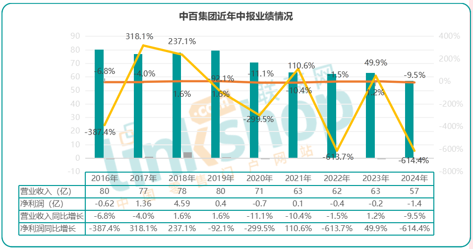 中泰证券去年净利大降超八成 今被传自营团队“大换血”、投行全员取消年终奖