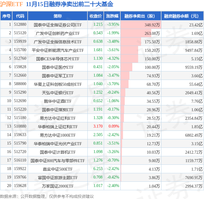 中证协：券商撤否信息将公示