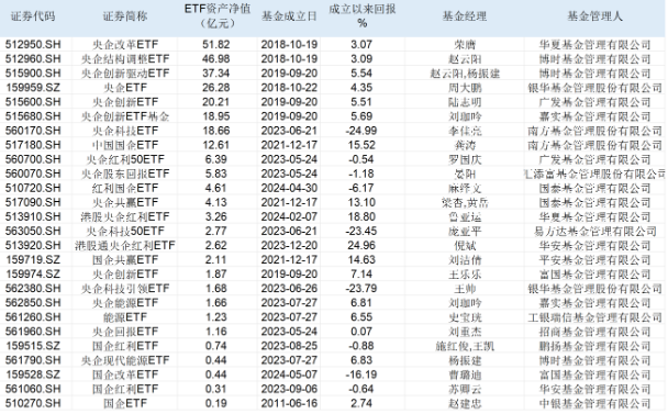 “国家队”又出手扫货！三季度增持4只沪深300ETF超800亿份