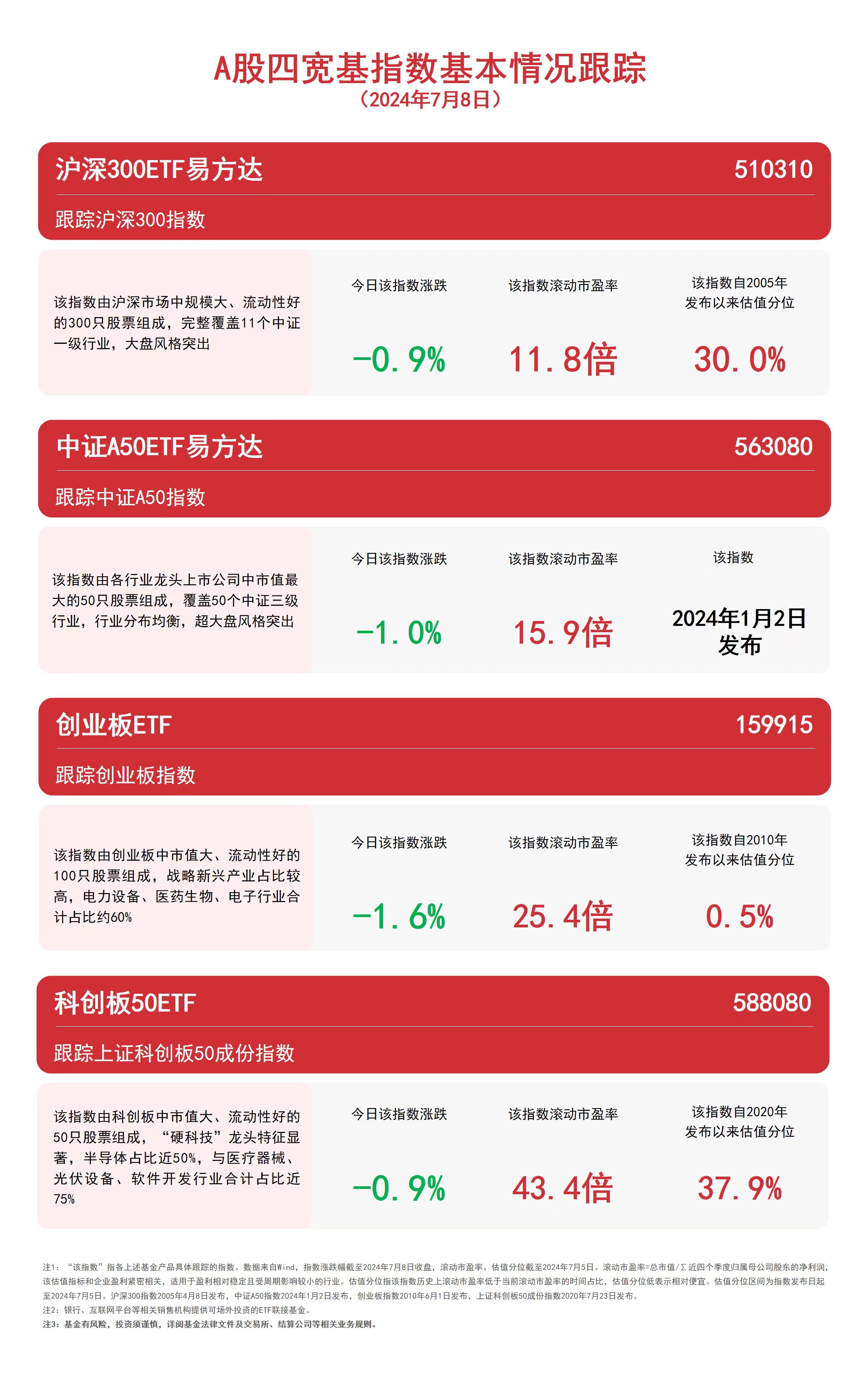 “国家队”又出手扫货！三季度增持4只沪深300ETF超800亿份