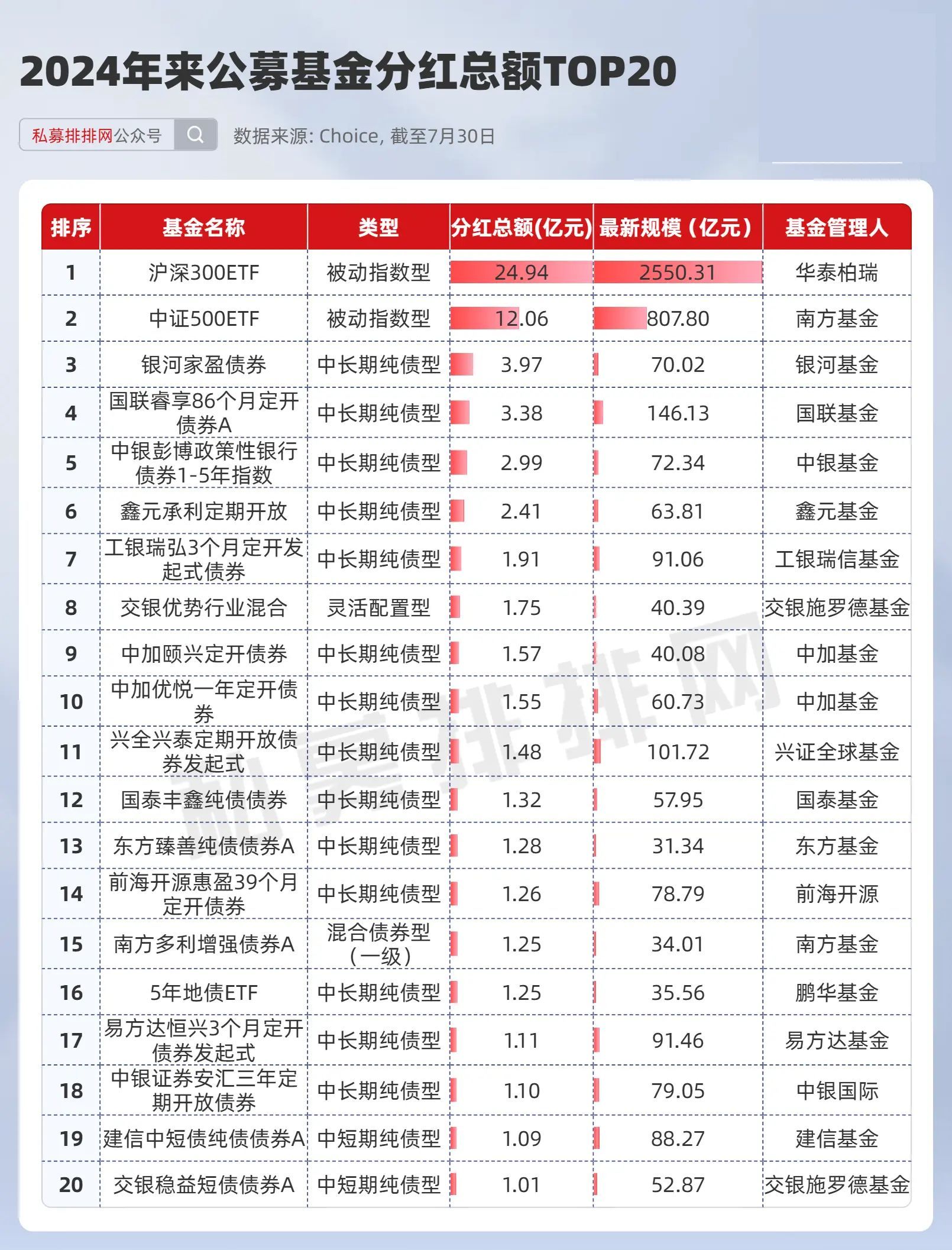 “国家队”又出手扫货！三季度增持4只沪深300ETF超800亿份