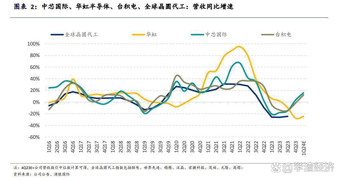 系统级芯片市场景气度回升 多家相关上市公司上半年业绩向好