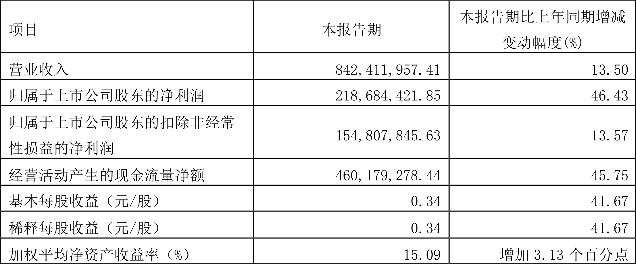 3.50万亿！2024年三季度ETF规模再创新高，季内利润前十大基金普遍超百亿