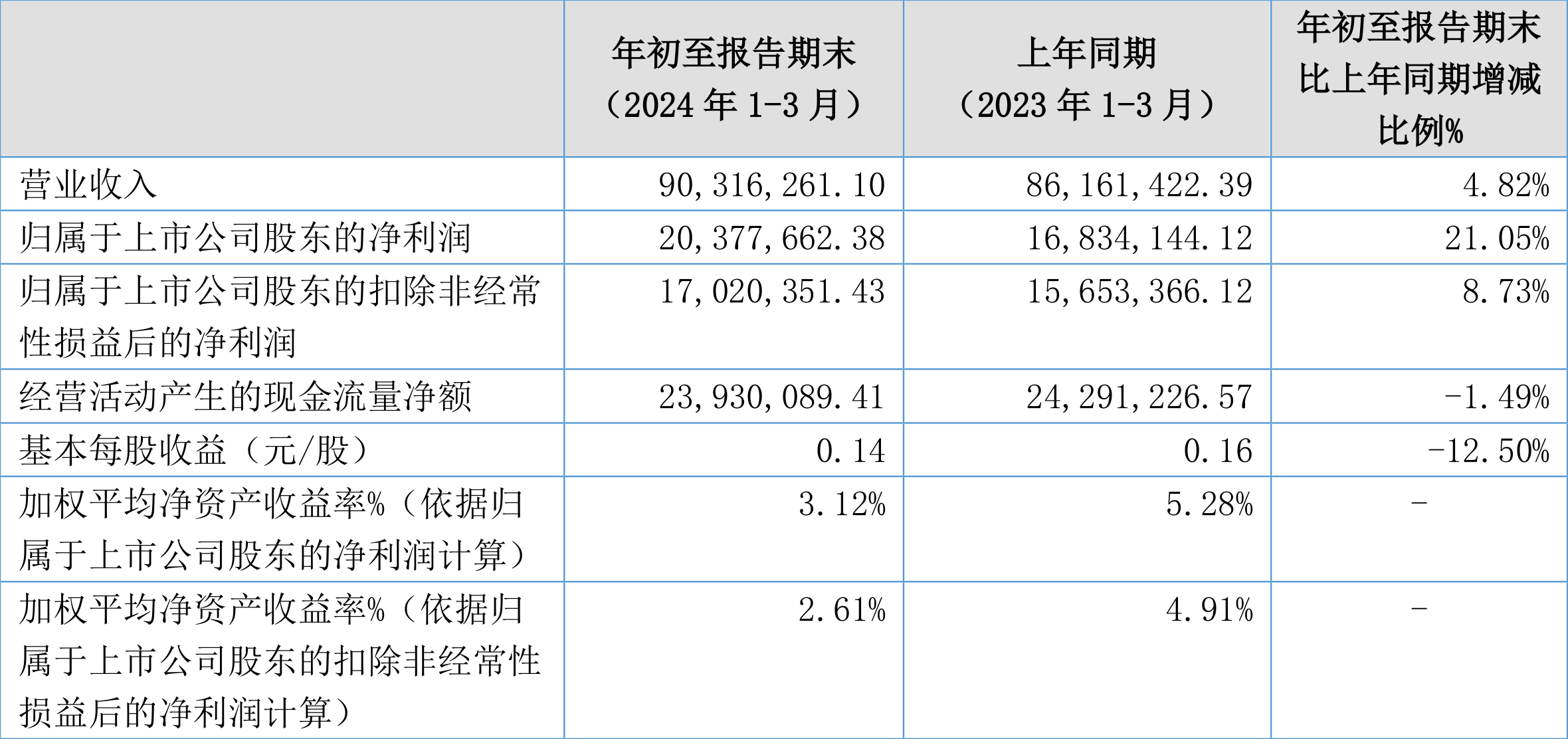 3.50万亿！2024年三季度ETF规模再创新高，季内利润前十大基金普遍超百亿