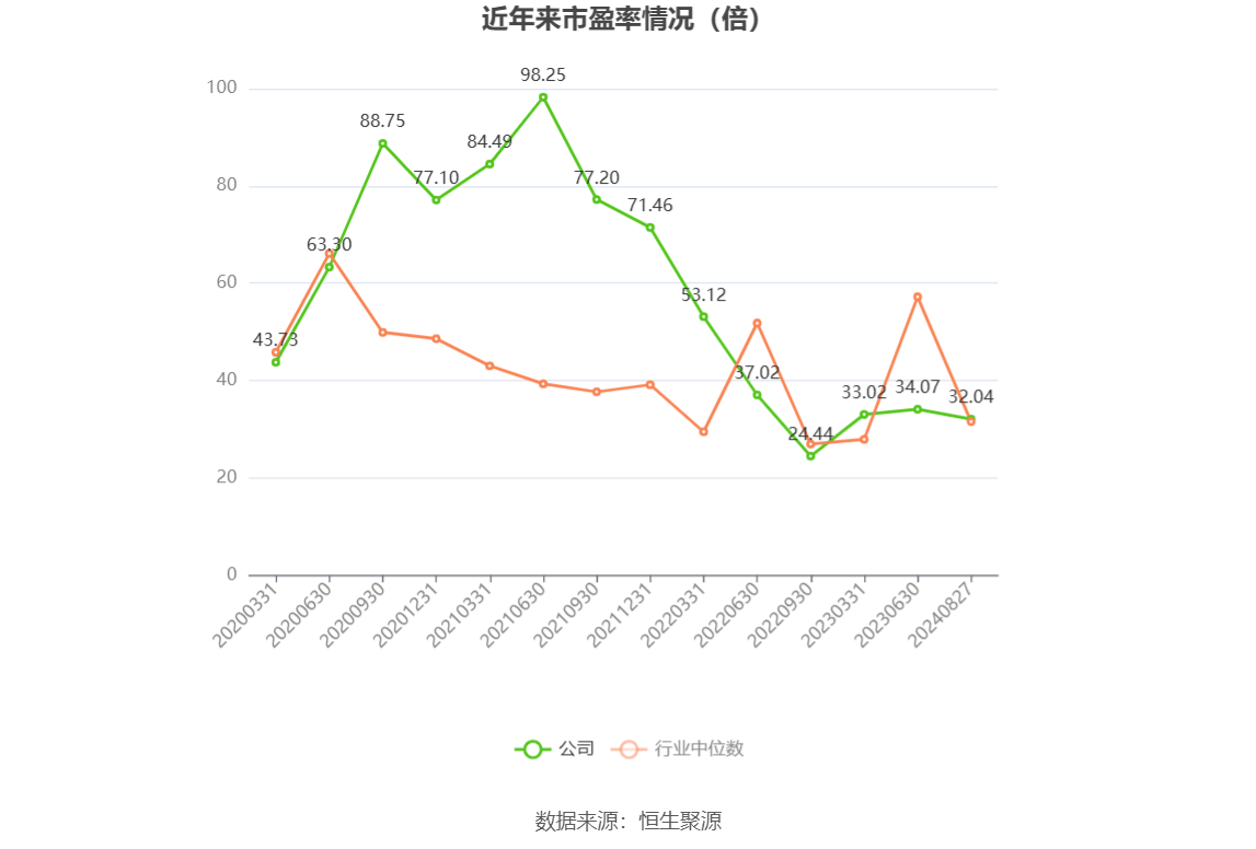 京基智农预计上半年实现净利润2亿元至2.6亿元 较去年同期下降约80%