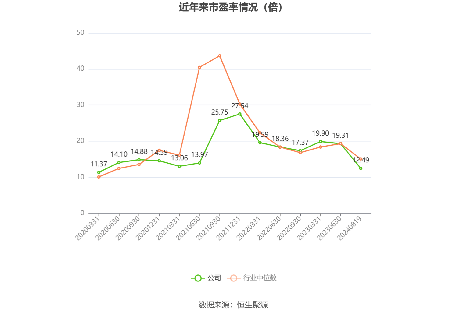 26家通信设备公司上半年实现盈利 天孚通信等4家公司净利润同比成倍增长