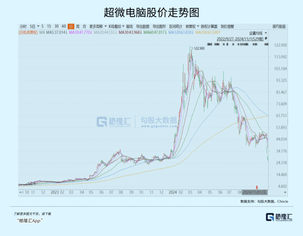 【美股盘前】三大期指齐跌；大摩下调AMD评级：AI业务仍存难关；锂电新贵Lithium Harvest提交美股IPO申请