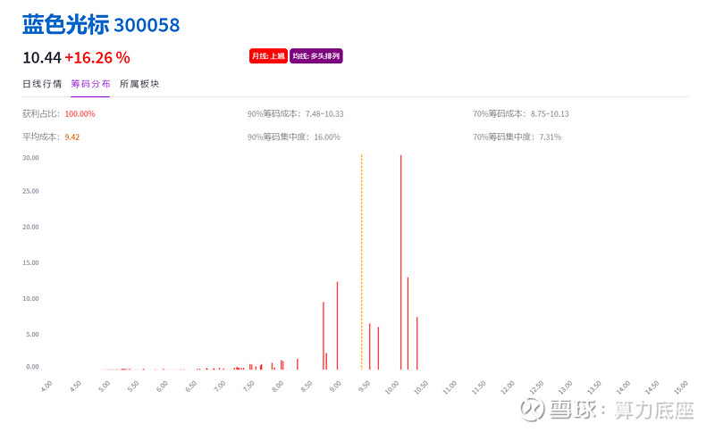 【美股盘前】三大期指齐跌；大摩下调AMD评级：AI业务仍存难关；锂电新贵Lithium Harvest提交美股IPO申请